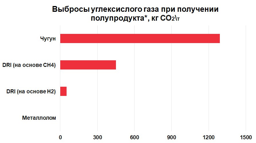 статистика видобування