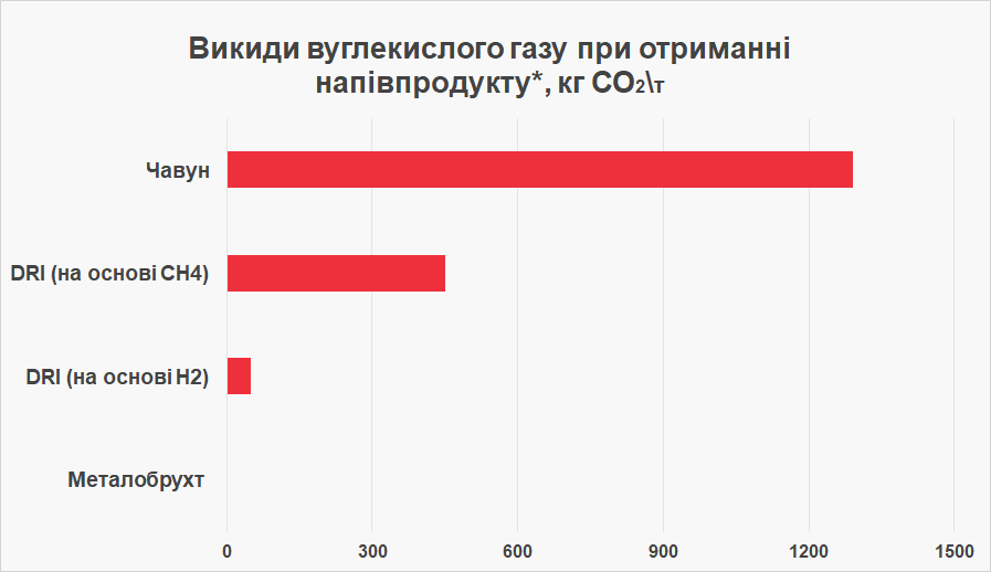 статистика_добыча