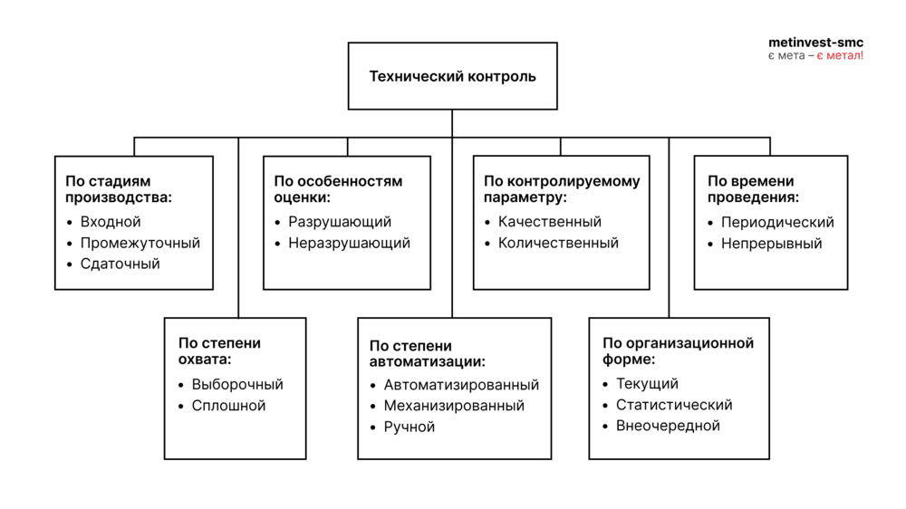 Технический контроль качества металлопроката