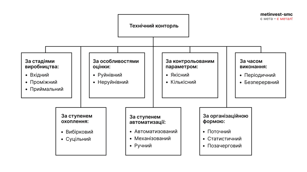 технічний контроль якості металопрокату