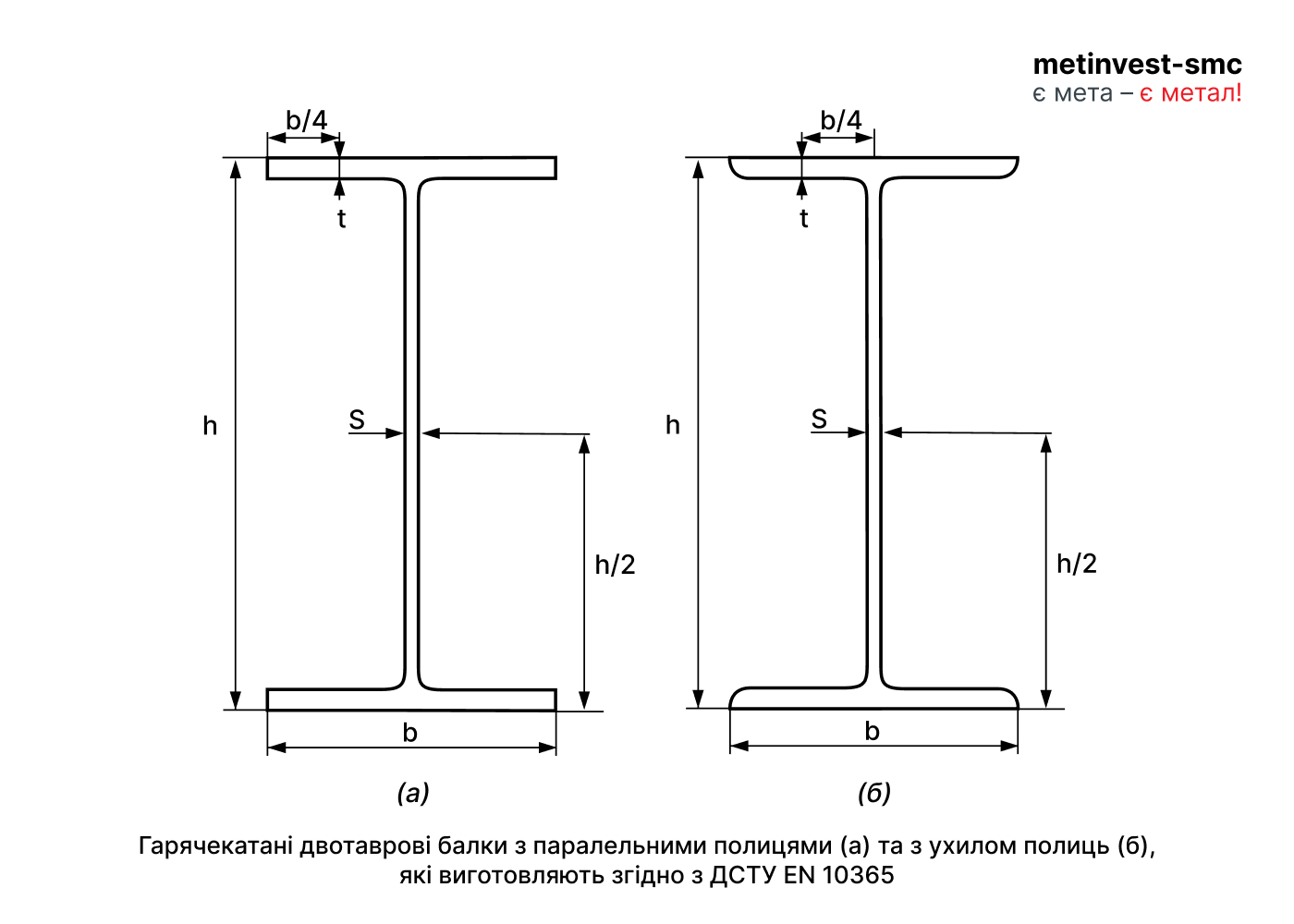 ua_metinvest 700_500x2 30_1