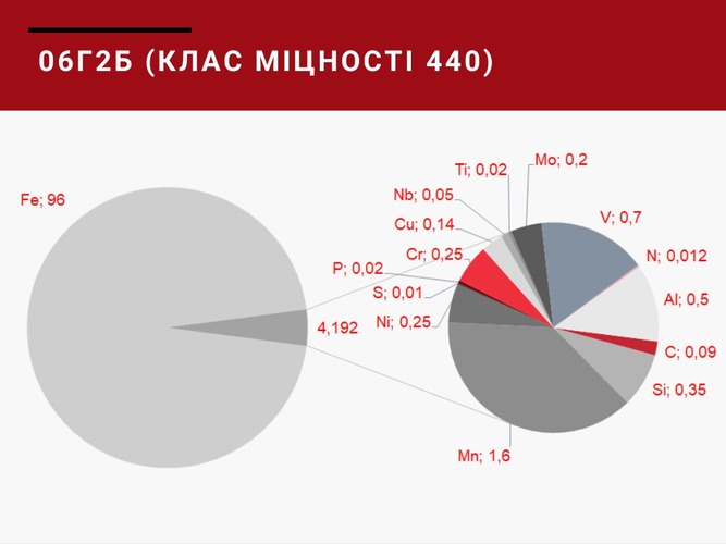 06Г2Б_440_у