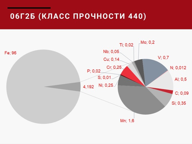 06Г2Б_440_р