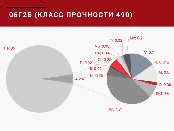 06Г2Б_490_р