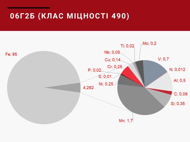 06Г2Б_490_у